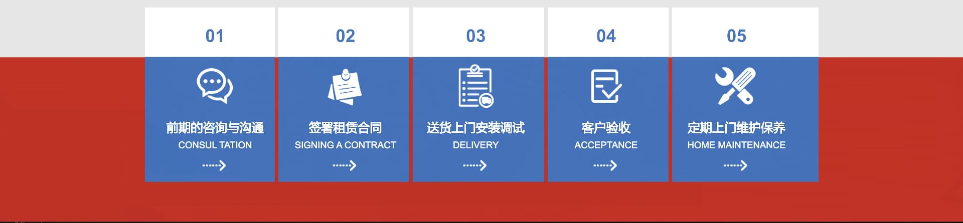 复印机打印机租赁流程